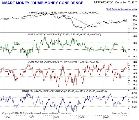 Smart-Dumb Money.jpg